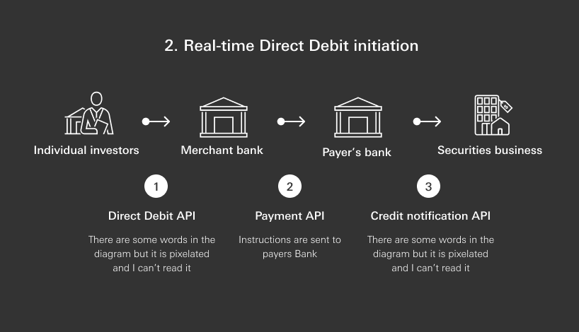Real-time Direct Debit initiation